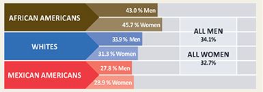 Blood Pressure Chart Usa