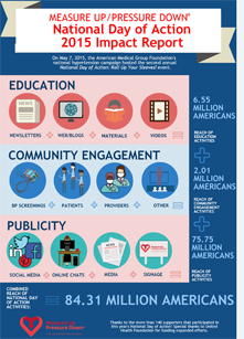 2015 NDA Inforgraphic